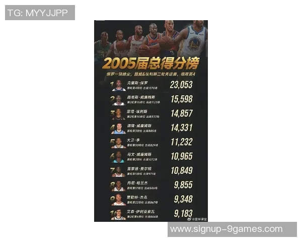 NBA球员总冠军数排名揭晓谁是历史上最伟大的冠军得主